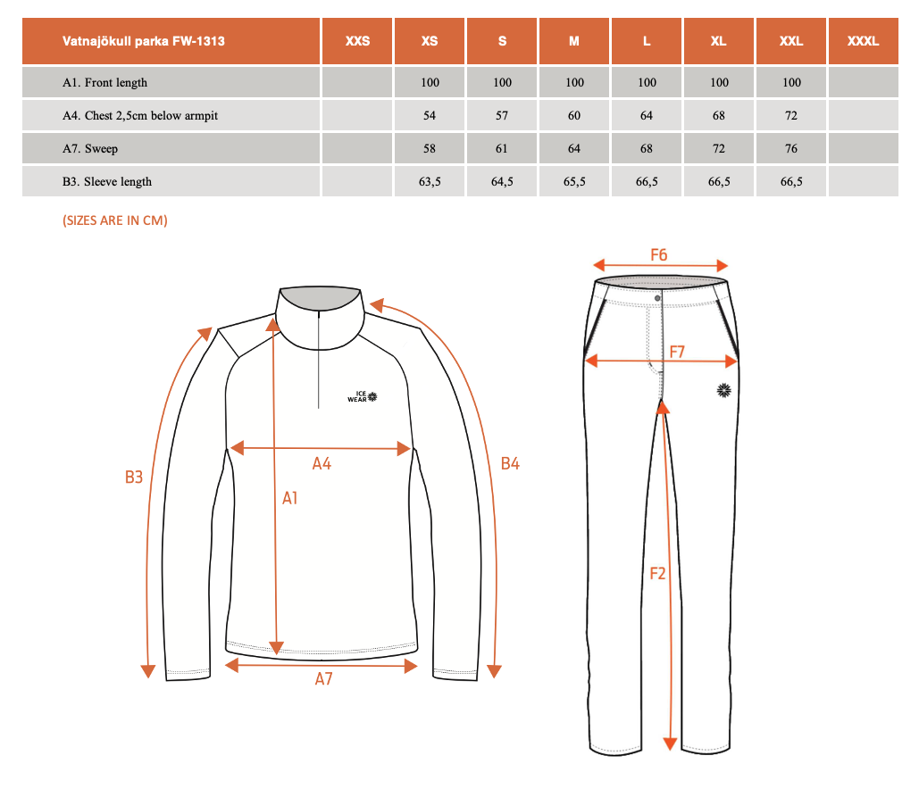 Vatnajökull 3in1 long parka with Icelandic wool